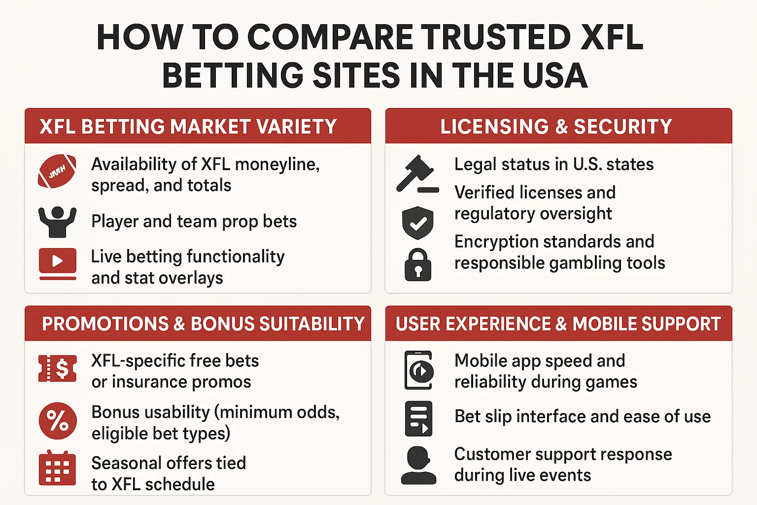 How to Compare Trusted XFL Betting Sites
